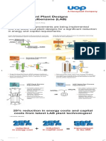 Linear Alkylbenzene Detal Process