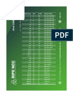 Ipv4 Cidr Chart - 2015