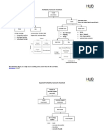 Profitability Framework 