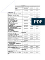 District Officers Contact Nos As On Feb 2010