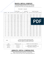 Arihanta Metal Company: Weight Chart