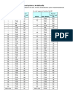 0506 - 2010 District Layoff Impact