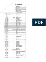 E-Auction Cum Tender Material List: SL No Lot No Plant Location