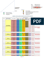 Subject: Fire Alarm System's Work Status Report