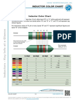 Inductor Color Chart PDF