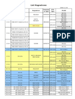 Magnetron List1