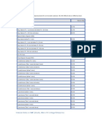 Interest Rates: Type Interest Rate Savings Account