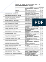 List of Top Passers: The August 2016 Psychometrician Licensure Examination