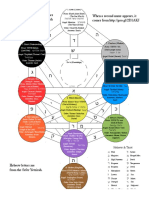 Fixed Tree of Life (Sefer Yetzirah)