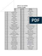 Apco 10 Codes Current Codes: Code Code