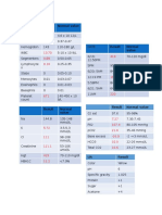 CBC Resul T Normal Value