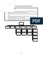 Ch12 InventoryCycle