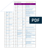 3G Node B Alarm Troubleshooting NSN PDF