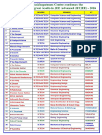 Jee Results 2016