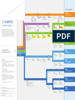 IT Academy-CertRoadmap 1