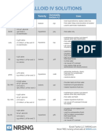 IV Solutions Cheatsheet