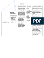 Drug Study - Ampicillin