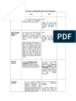 ACP & CPG Matrix by Lardizabal