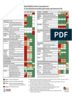 Chart Medical Eligibility Contraceptives English