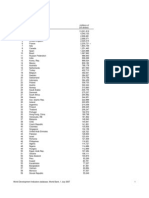 Total GDP 2006: (Millions of Ranking Economy US Dollars)