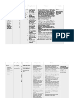 NCP For Osteomyleitis