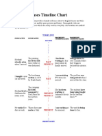 Verb Tenses Timeline Chart