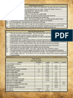 Sharp Practice Playsheet