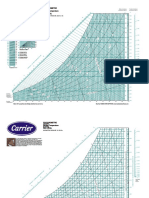 CARRIER - Phschrometric Chart