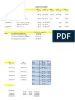 Bunkers Consumption: USD USD