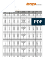 Nominal Pipe Sizes: Pipe Dimensions, Imperial / Metric Pipe Chart