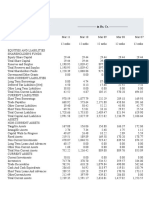 Balance Sheet of Zuari Global