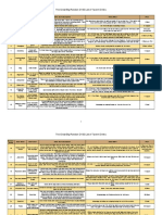 The Great Big Random D100 List of Tavern Drinks Sheet1