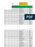 ASIANLIFE - List of Hospitals With Dedicated LOA Officer