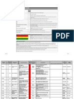 IRP 22 Risk Register 2015