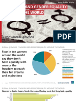 IPSOS Global Advisor Feminism Charts 2017