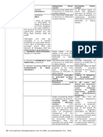 Exclusive Jurisdiction of RTC and MTC