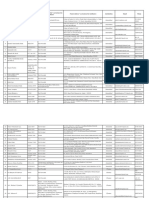 List of Facilitators For Trademarks