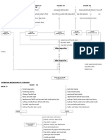 Operation Flow Chart - Shirt&Trouser