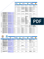 Equivalent Table Lub Oil