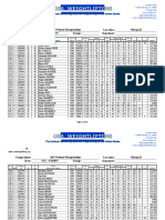 2017 USA Weightlifting Nationals Final Results