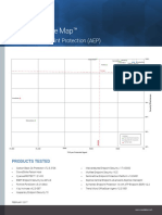 Nss Labs Aep Security Value Map