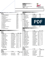 Ihsaa Marion Regional Results