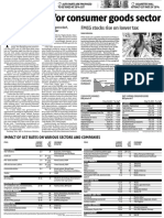 Cheer Fades For Consumer Goods Sector: FMCG Stocks Rise On Lower Tax