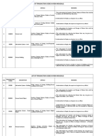 List of T-Codes - REM Module