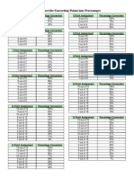 Grade Percetage Conversion PDF