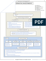 Rc3a9sumc3a9 Produits Alternatifs Dinvestissement