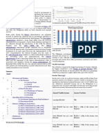 Fiscal Policy of The Philippines PDF