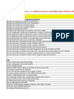 Belal Checklist & Diagram Indikator