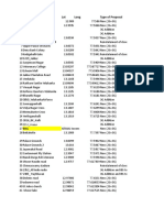 SL - No. Location Lat Long Type of Proposal: 3014 - Unasur