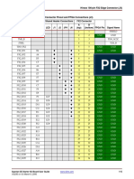 Table 15-1:: Hirose 100-Pin FX2 Edge Connector (J3)